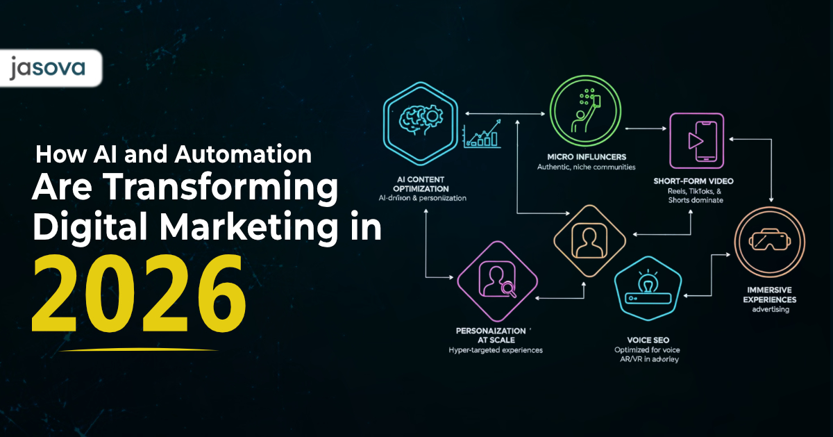 How AI and Automation Are Transforming Digital Marketing in 2026