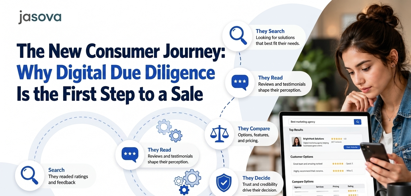 The New Consumer Journey: Why Digital Due Diligence Is the First Step to a Sale